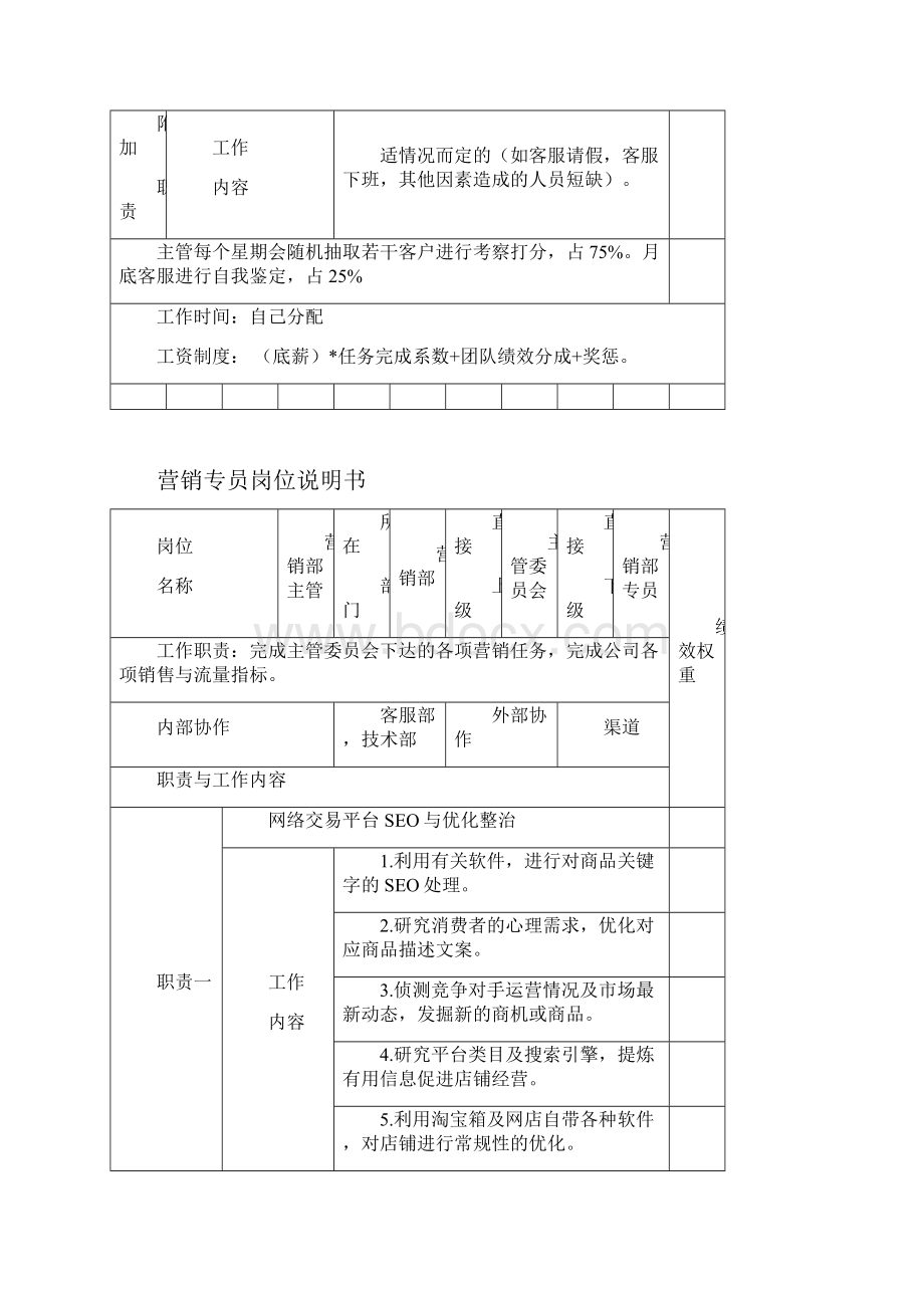 淘宝天猫各岗位说明书电商运营必备工具说明.docx_第3页