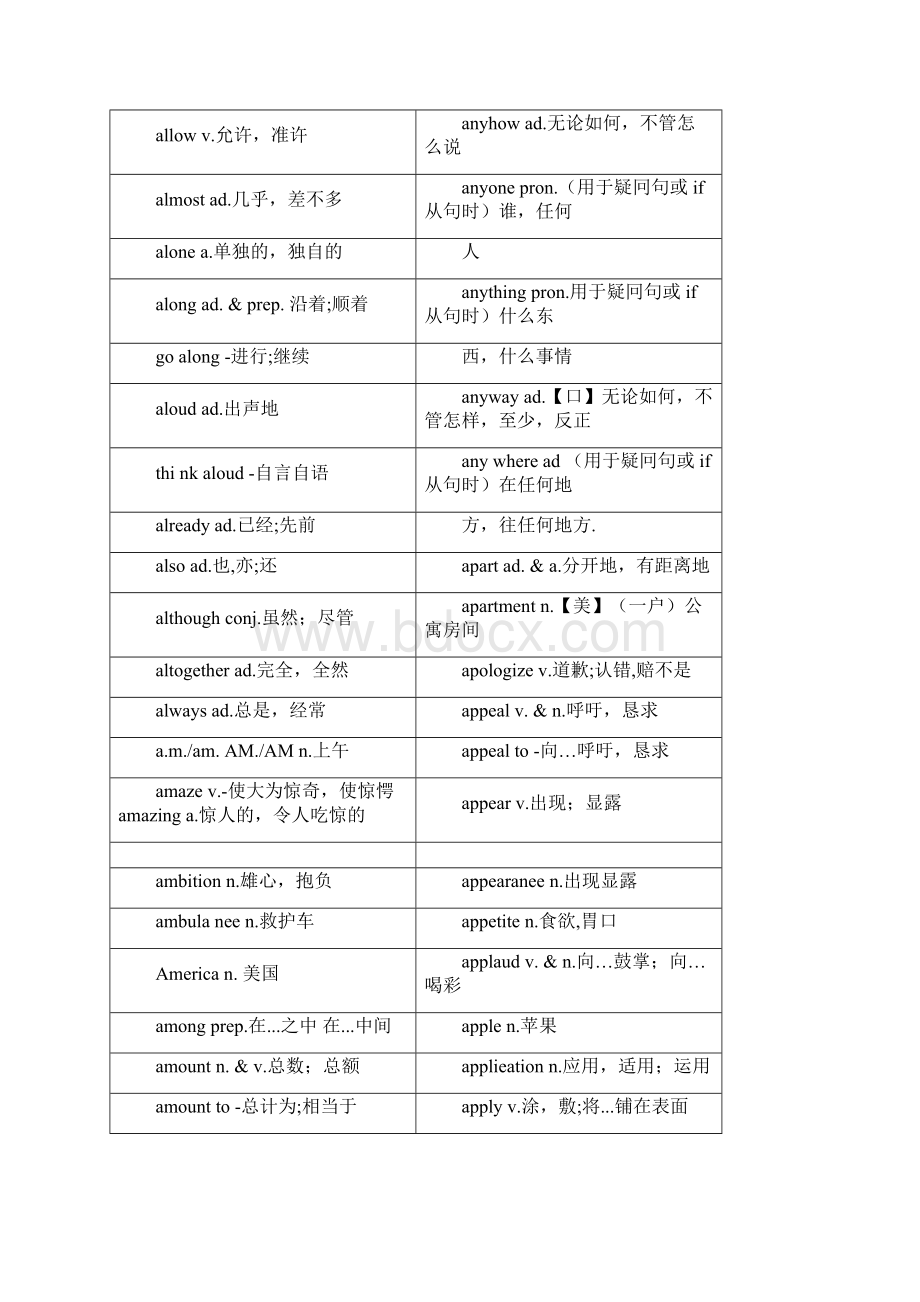 浙江高考英语词汇表.docx_第3页