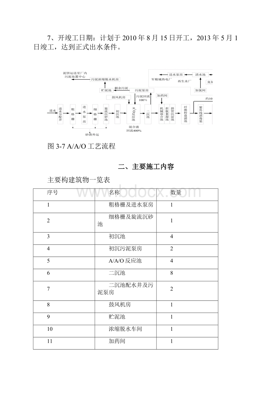 张贵庄污水处理厂项目管理规划大纲.docx_第2页