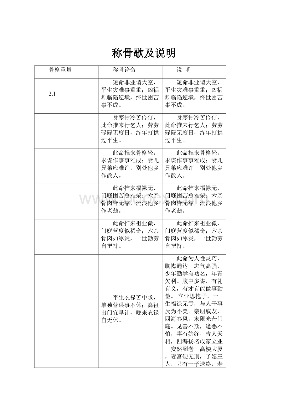 称骨歌及说明.docx