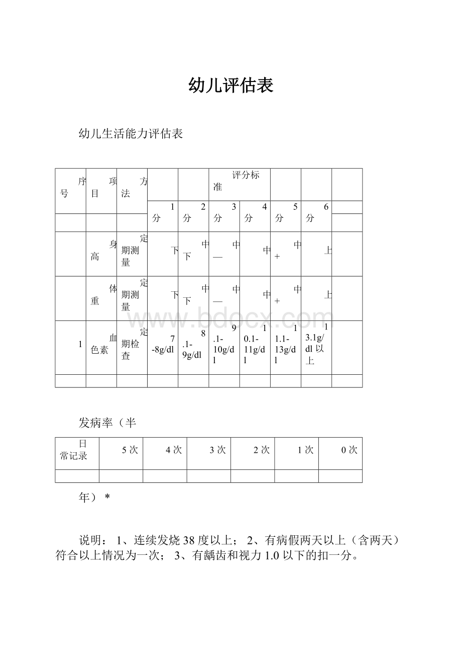 幼儿评估表.docx_第1页