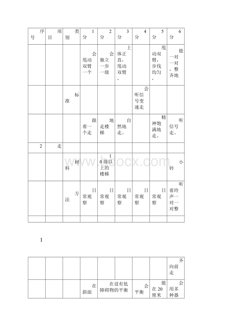 幼儿评估表.docx_第2页