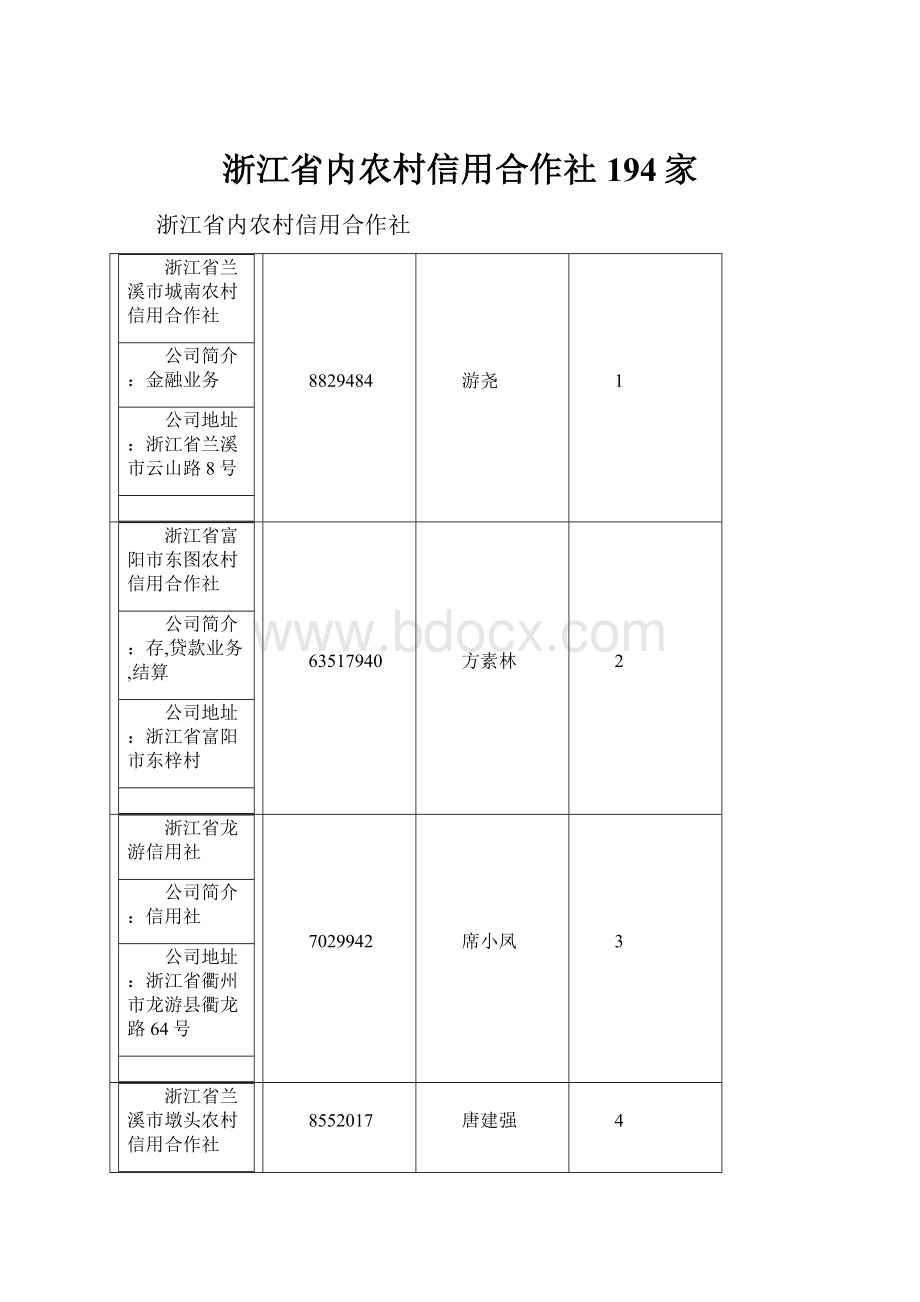 浙江省内农村信用合作社194家.docx