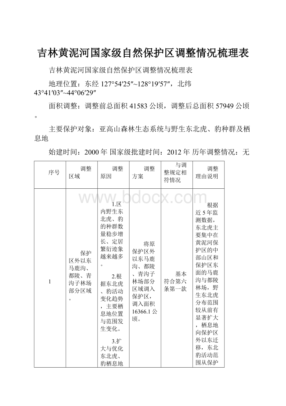 吉林黄泥河国家级自然保护区调整情况梳理表.docx_第1页