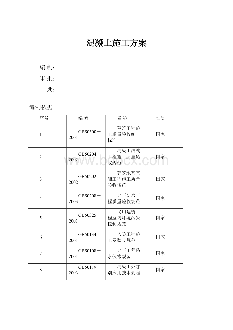 混凝土施工方案.docx_第1页