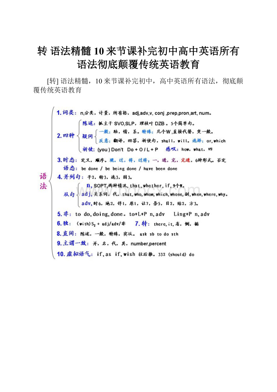 转 语法精髓10来节课补完初中高中英语所有语法彻底颠覆传统英语教育.docx_第1页