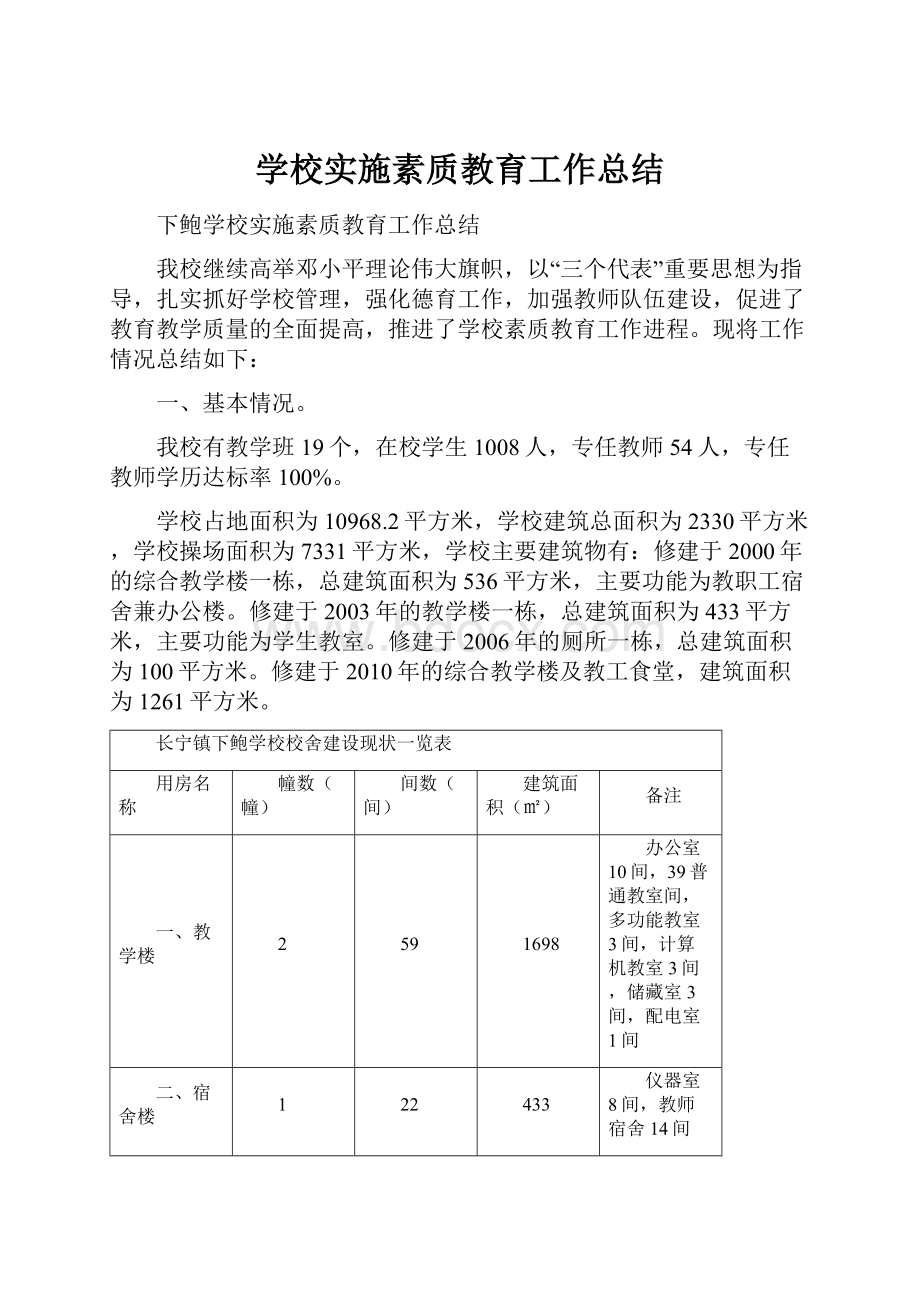 学校实施素质教育工作总结.docx_第1页