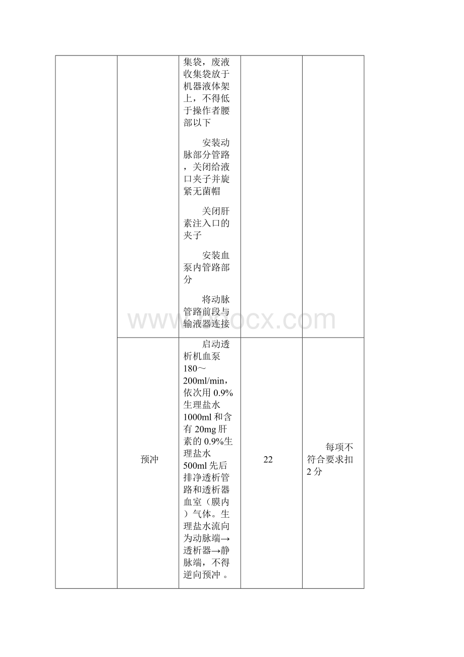 血液透析专科操作流程及评分标准.docx_第3页