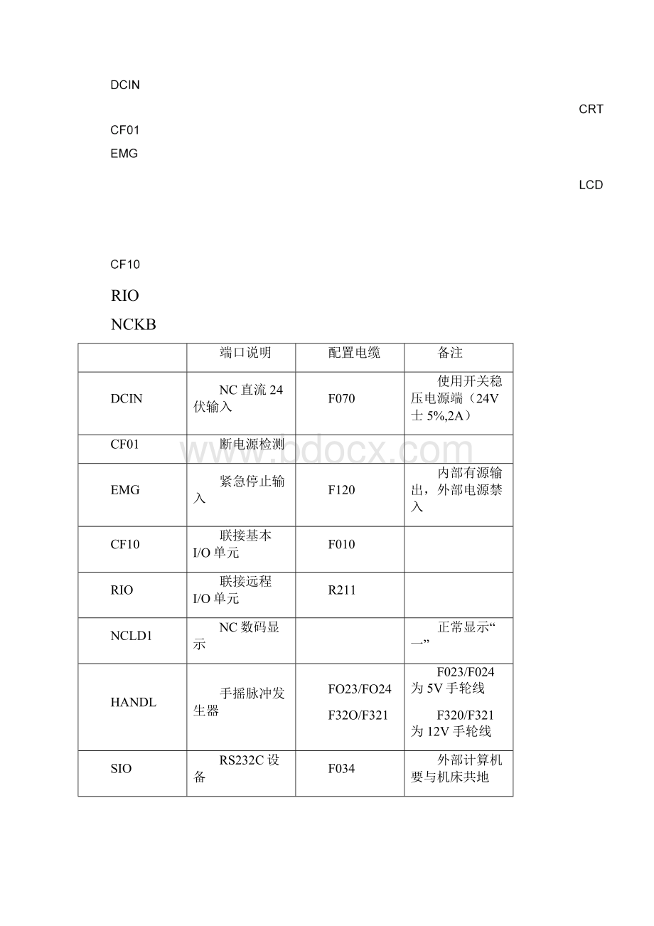 三菱E60M64简明调试手册.docx_第3页