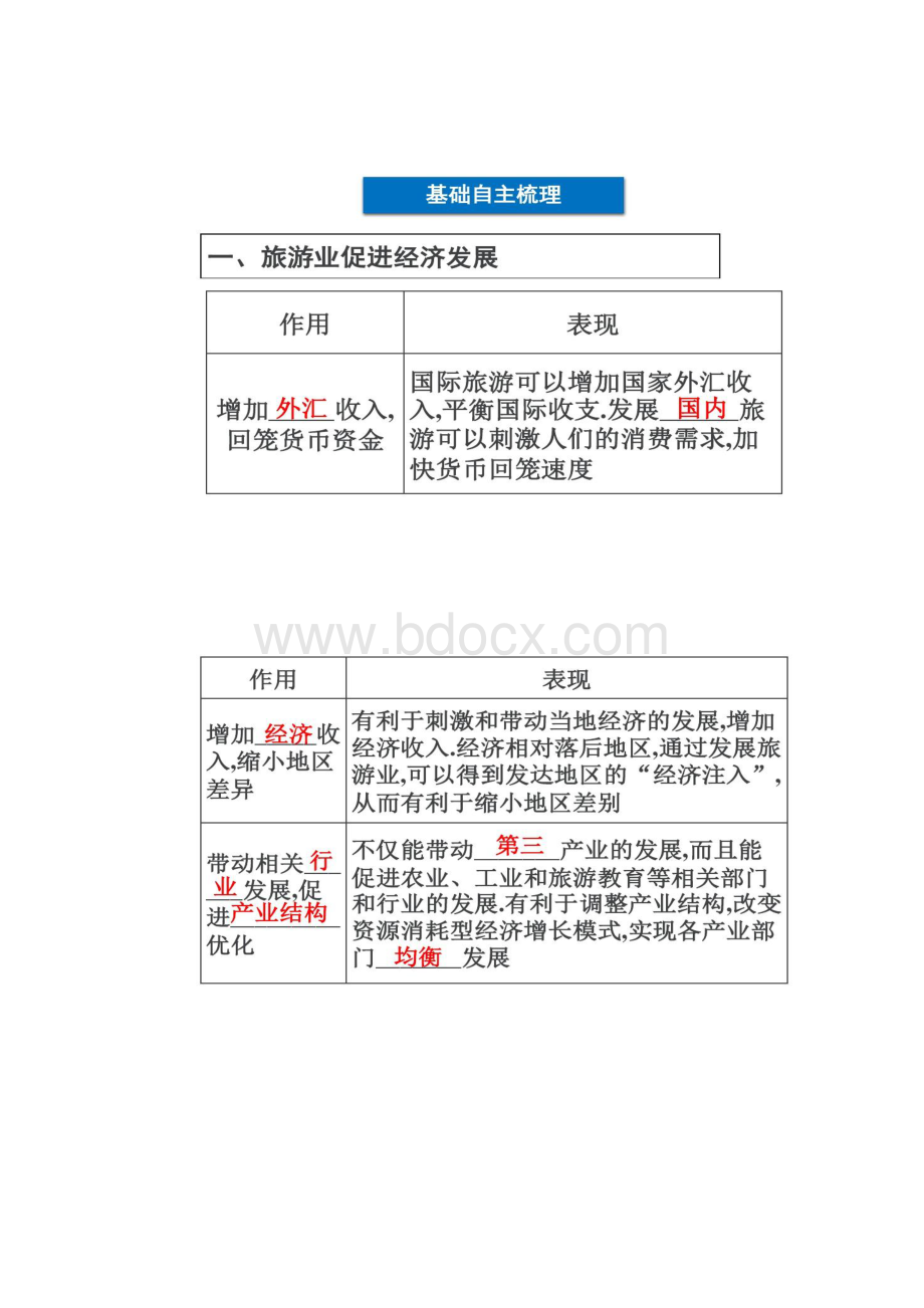 旅游业对社会发展的作用精.docx_第2页