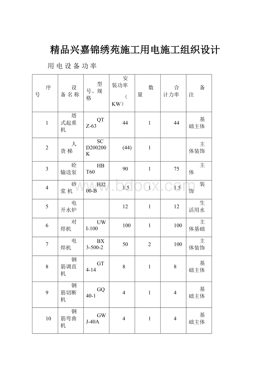 精品兴嘉锦绣苑施工用电施工组织设计.docx_第1页