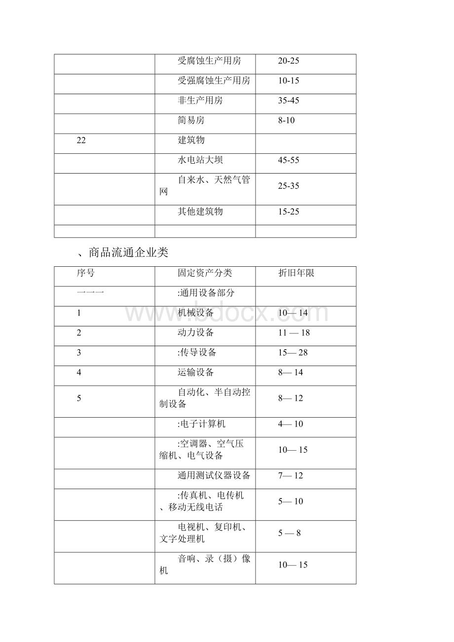 设备折旧表.docx_第3页