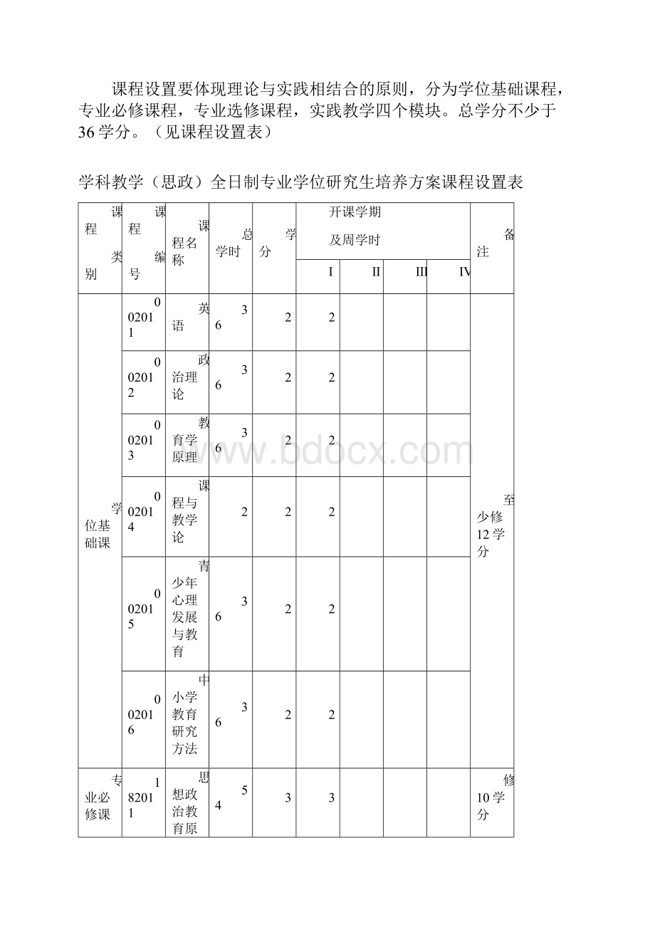 学科教学思政全日制攻读教育硕士专业学位河南师范大学.docx_第2页