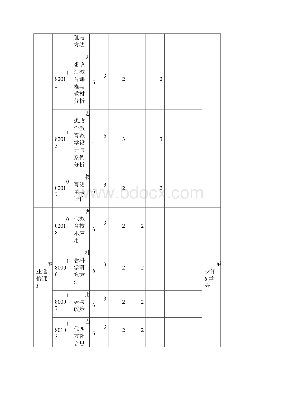 学科教学思政全日制攻读教育硕士专业学位河南师范大学.docx_第3页