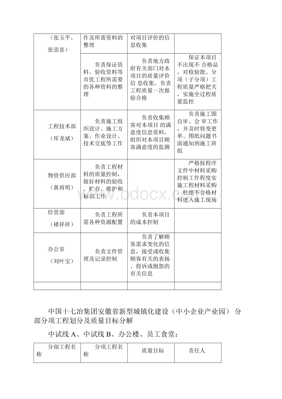 项目质量目标及分解.docx_第3页