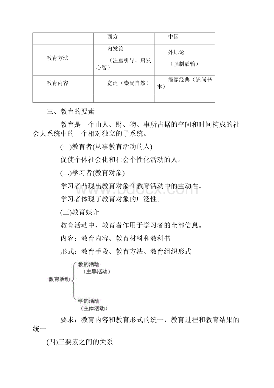 小学教育学各章讲义.docx_第3页