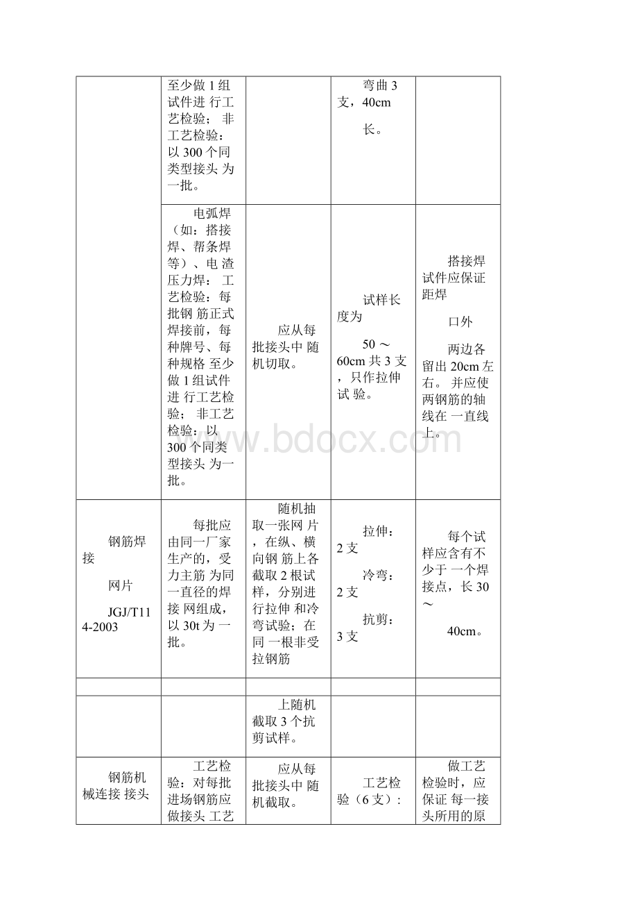 最新重庆市建设工程质量检测中心取样送检指南资料.docx_第2页