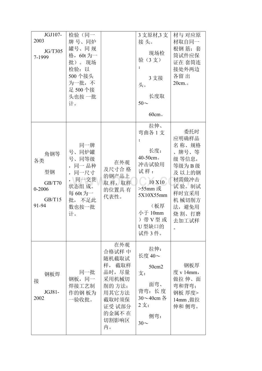 最新重庆市建设工程质量检测中心取样送检指南资料.docx_第3页