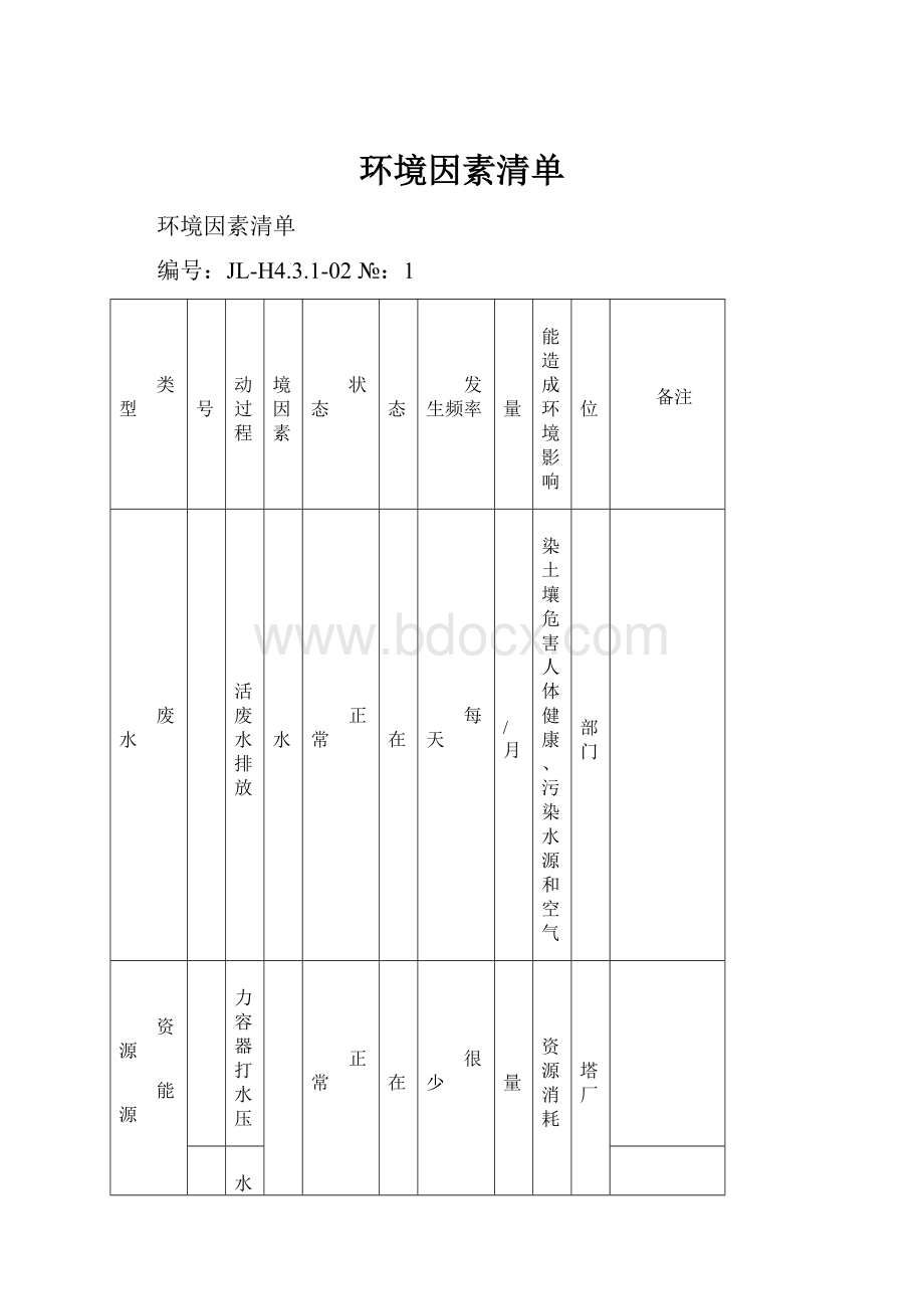 环境因素清单.docx