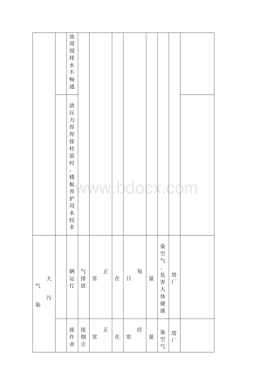 环境因素清单.docx_第2页