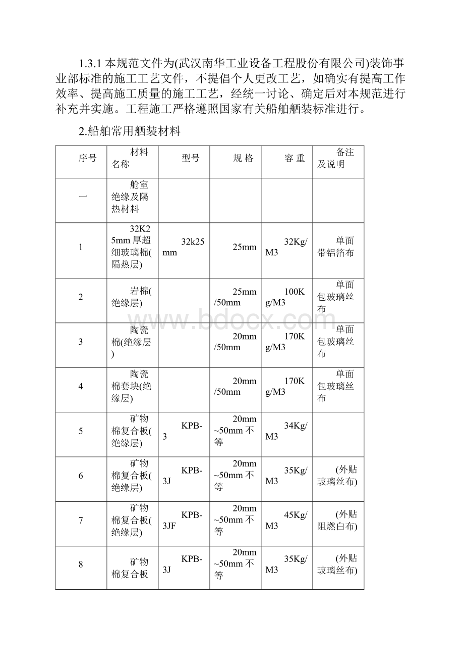 船舶舱室内装饰施工及检验标准.docx_第2页