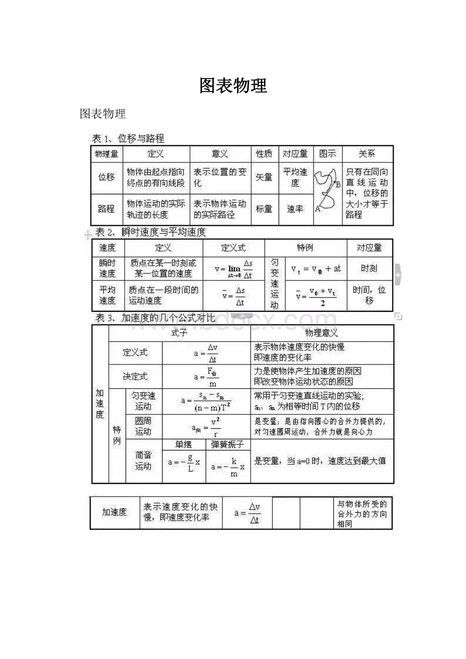 图表物理.docx