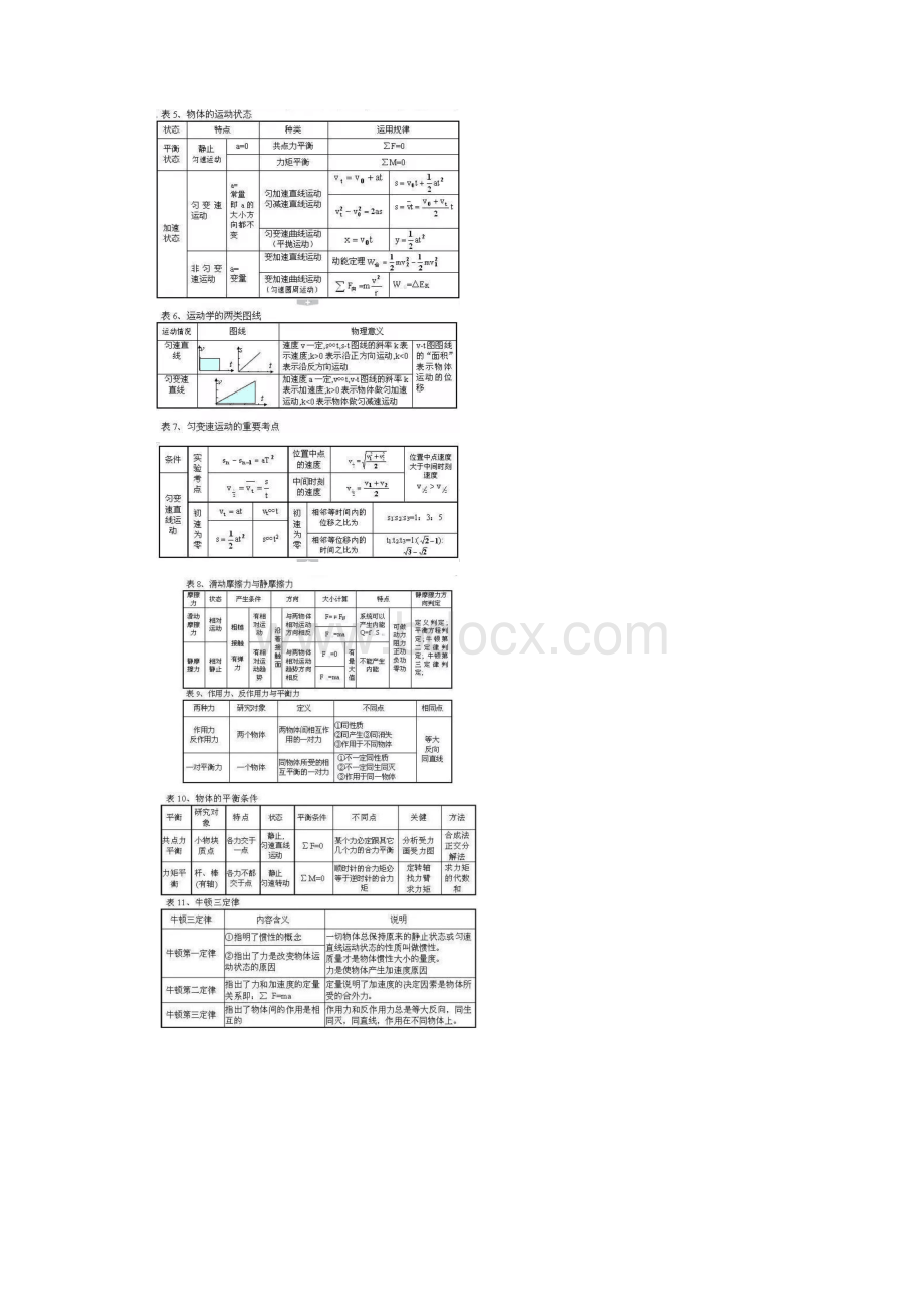 图表物理.docx_第2页