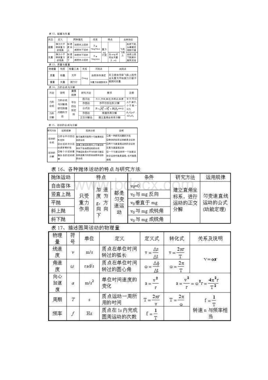 图表物理.docx_第3页