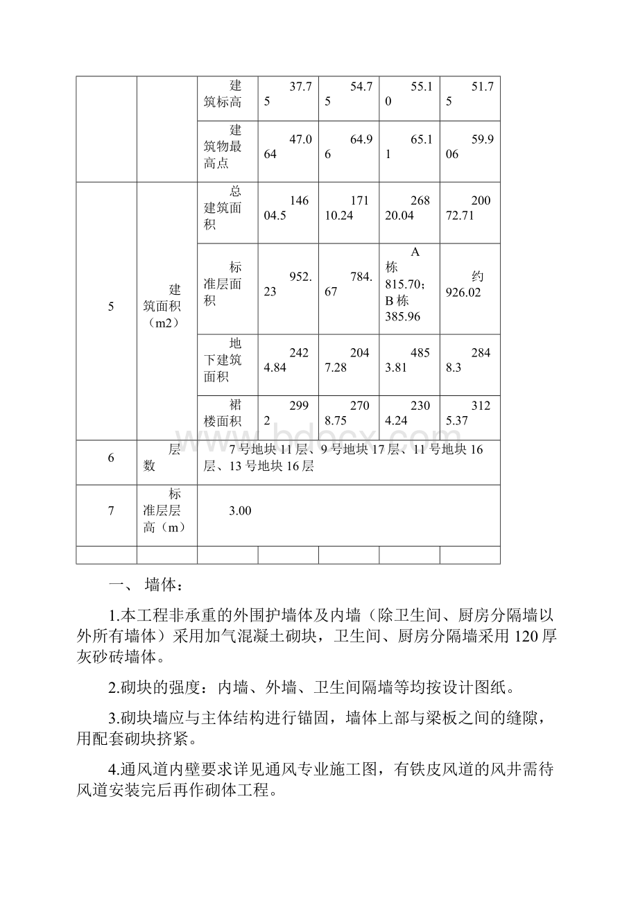 商贸公寓工程质量样板工作方案.docx_第3页