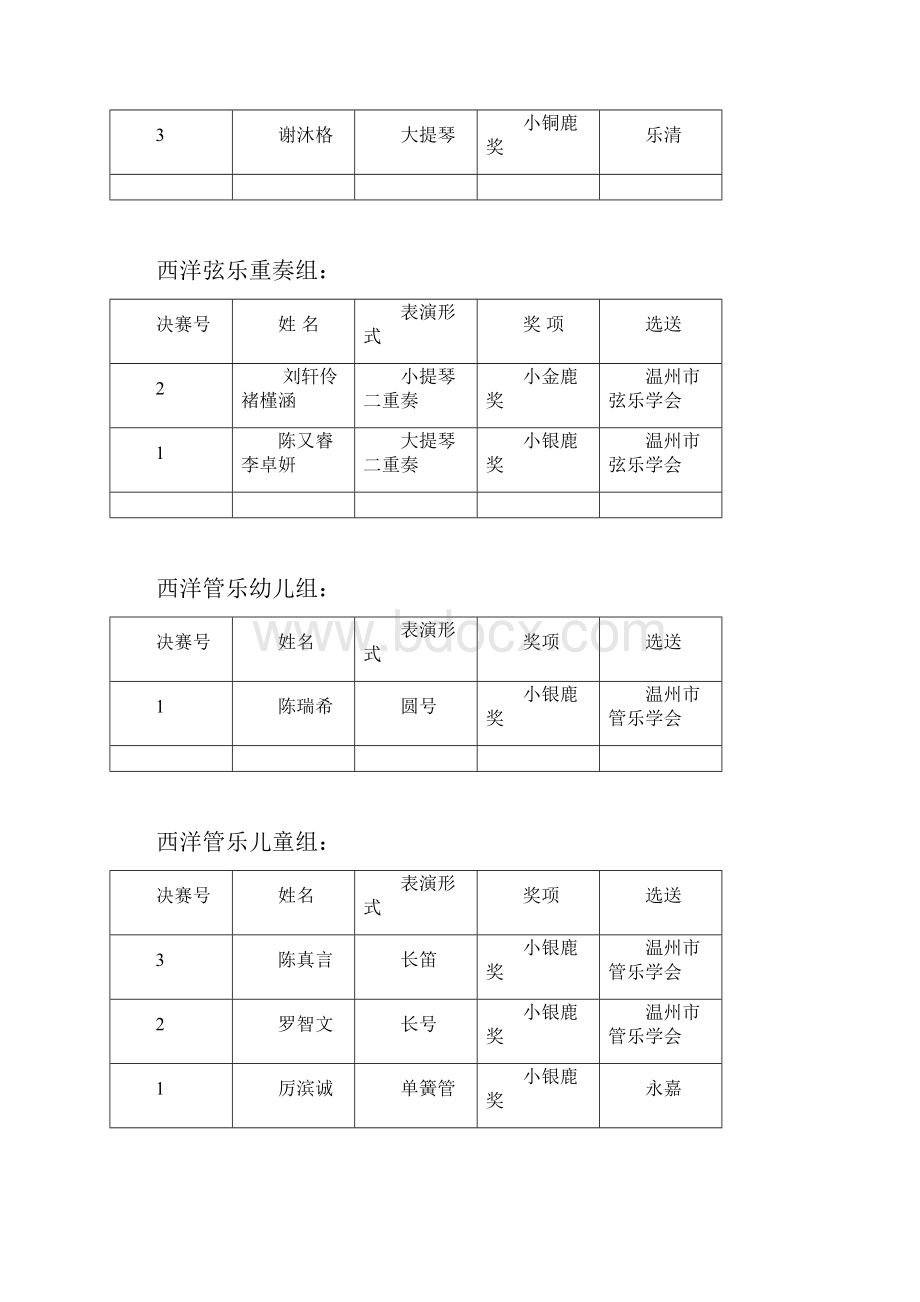 第十九届温州市少儿文艺大赛器乐比赛.docx_第3页