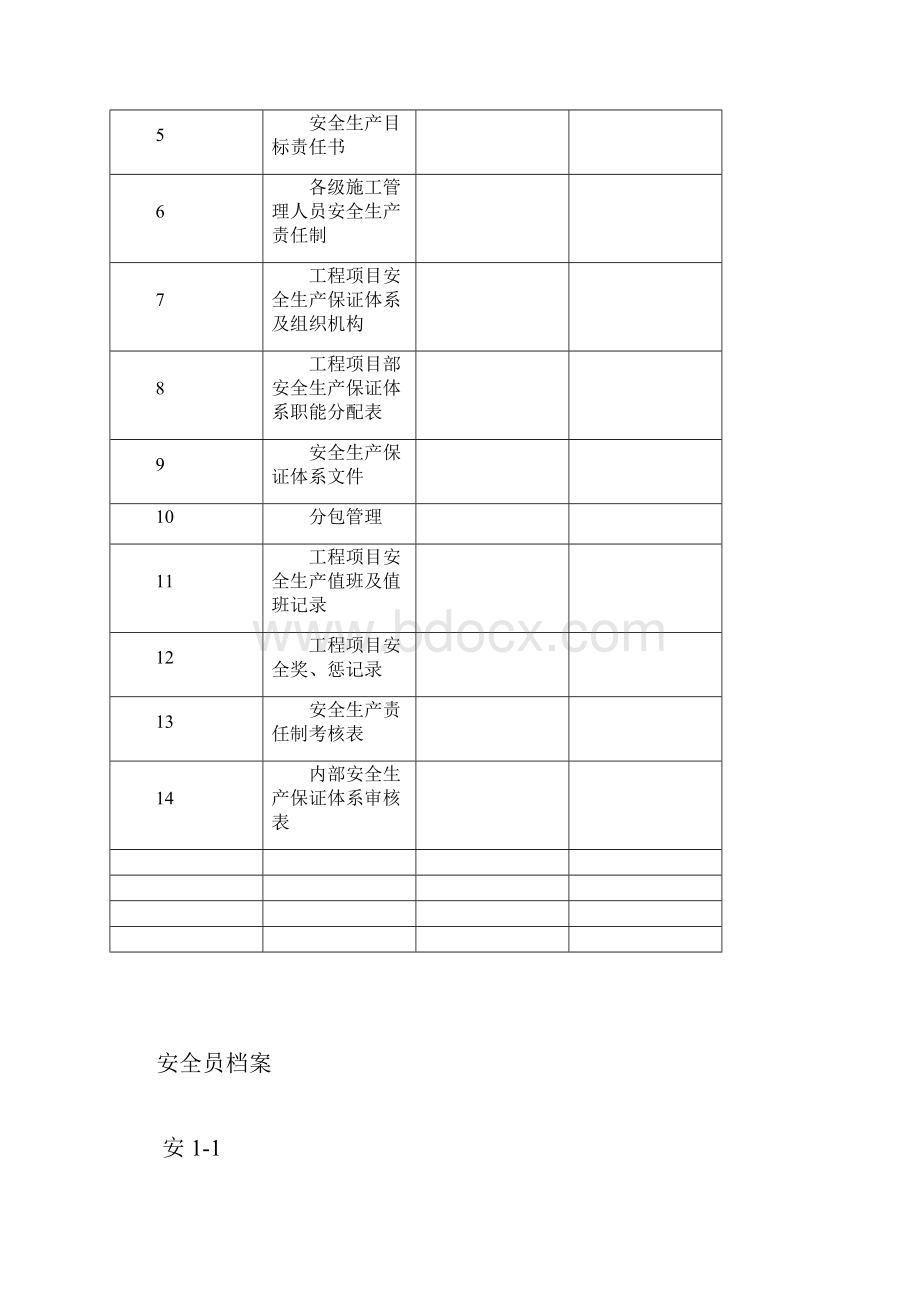 安1安全生产管理.docx_第2页