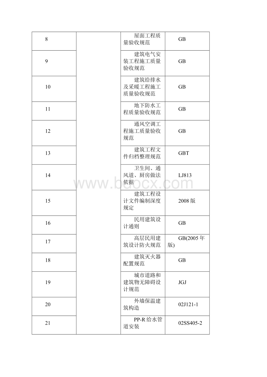 人才宿舍施工组织设计.docx_第2页