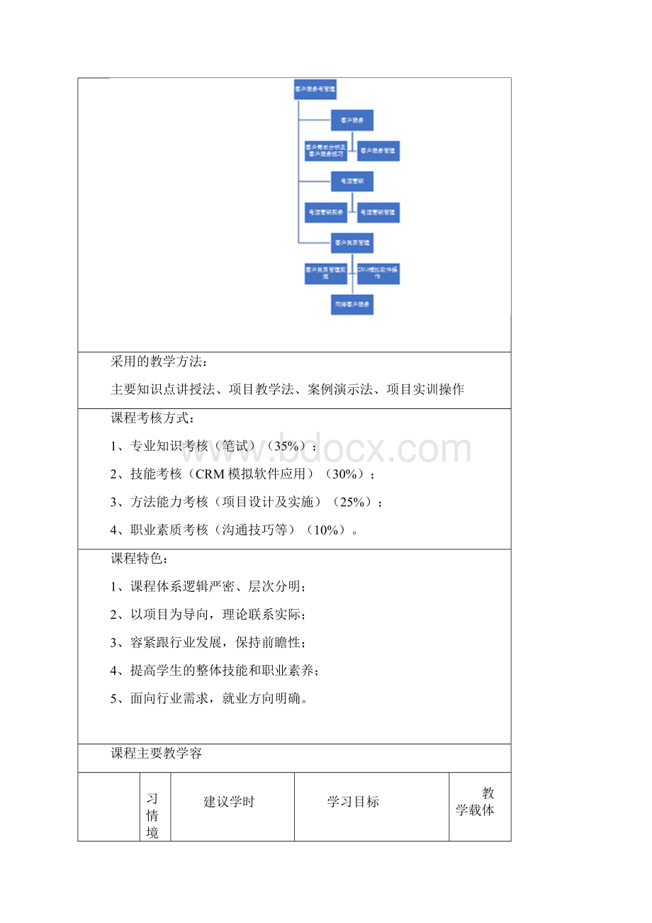 客户服务与管理课程标准.docx_第3页