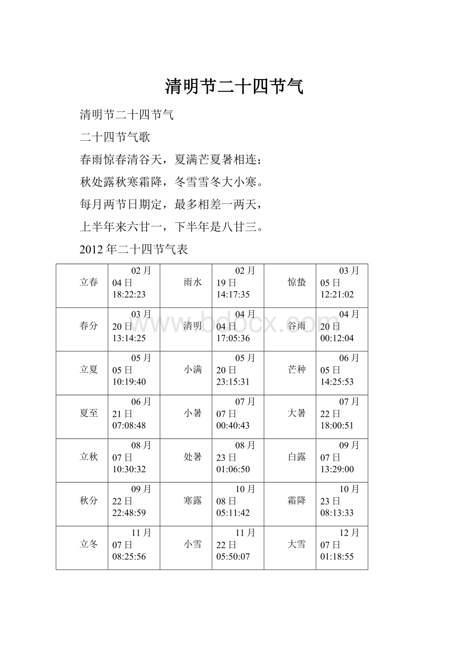 清明节二十四节气.docx_第1页