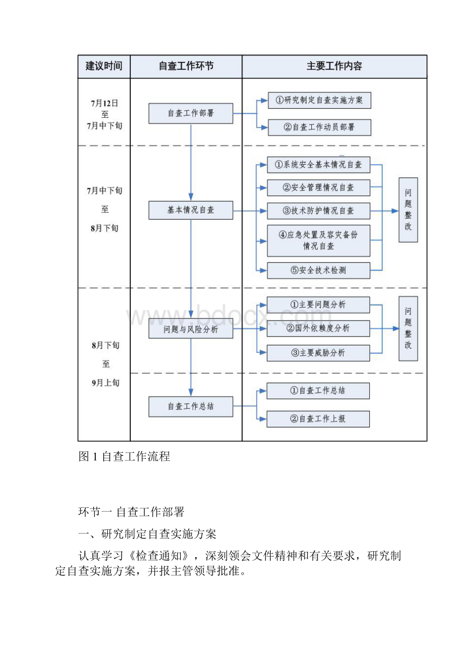 信息安全自查操作指南.docx_第3页