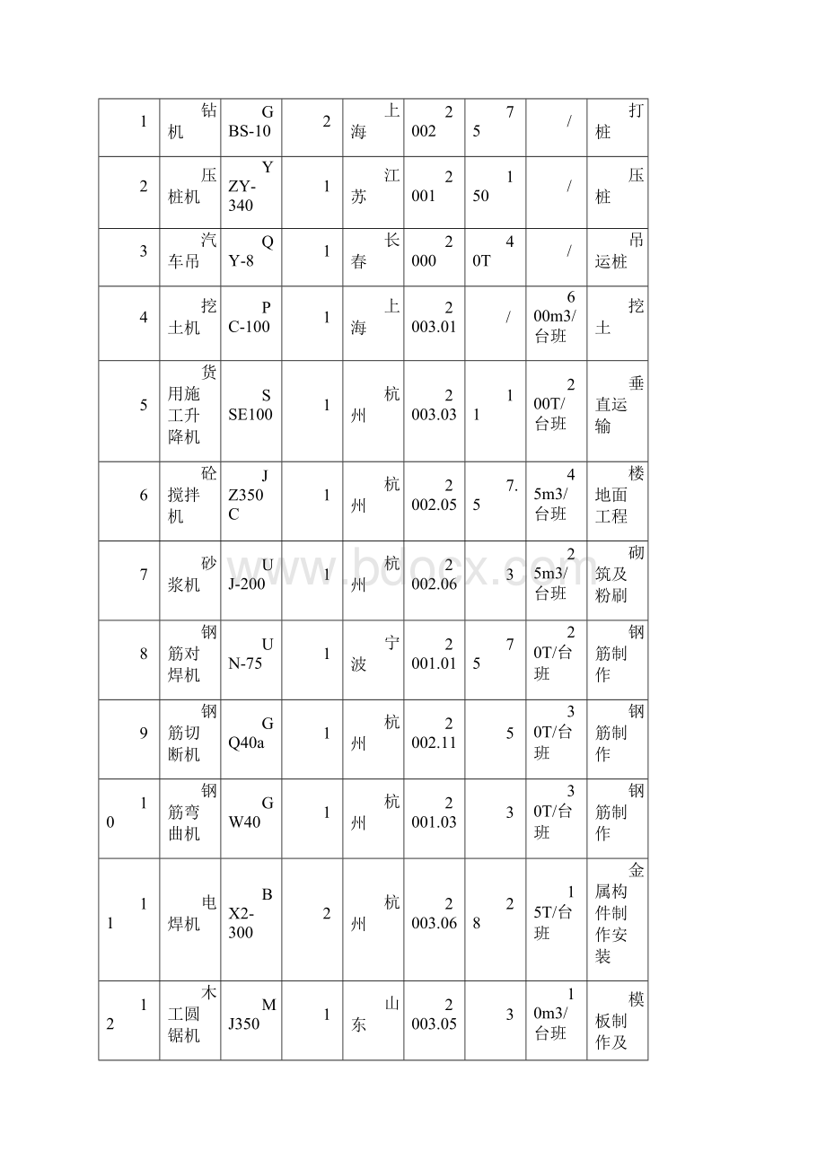 投标文件技术标格式学生实践基地工程.docx_第2页