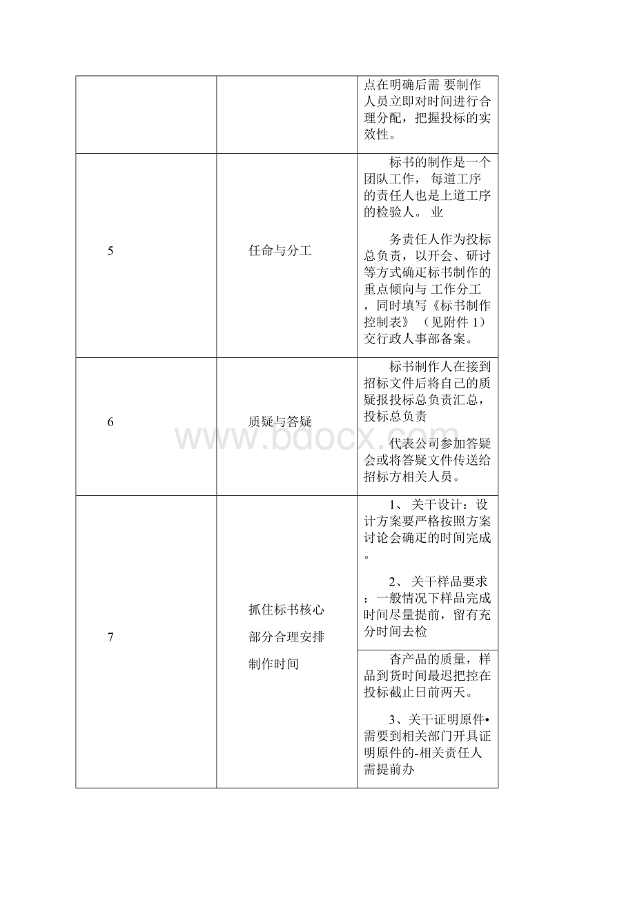 标书制作流程.docx_第2页