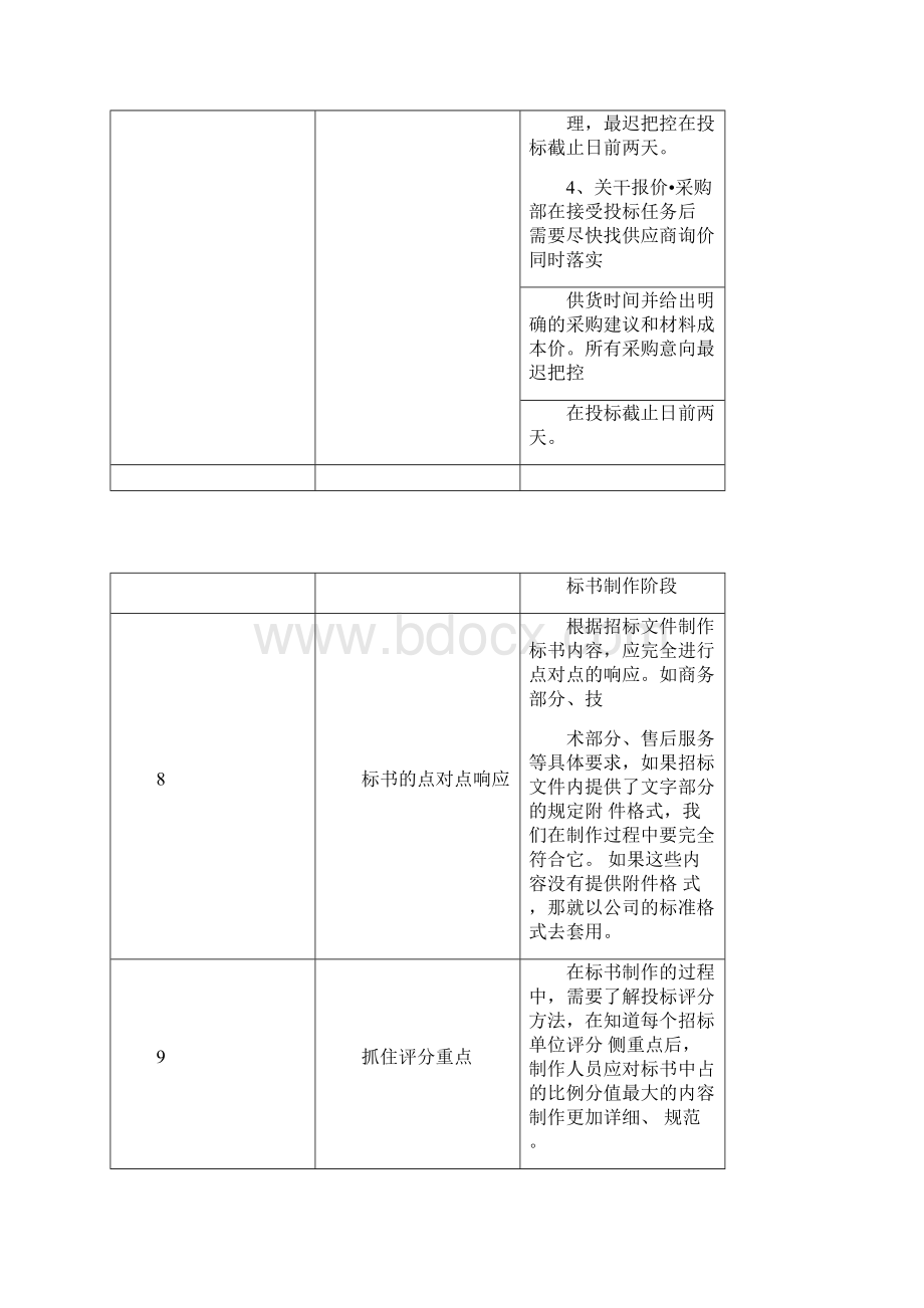 标书制作流程.docx_第3页