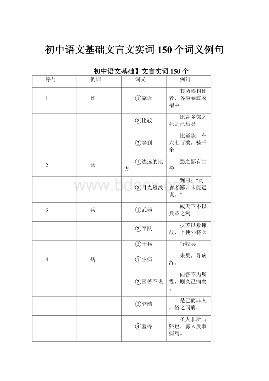 初中语文基础文言文实词150个词义例句.docx_第1页