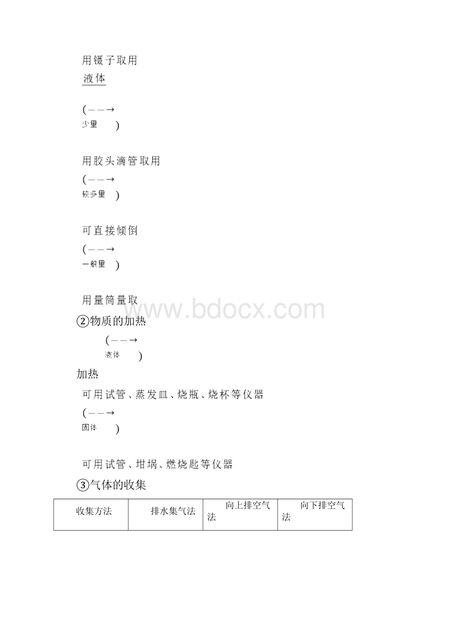 学年高中化学 第一章 从实验学化学 111 化学实验安全 过滤和蒸发练习 新人教版必修1.docx_第3页