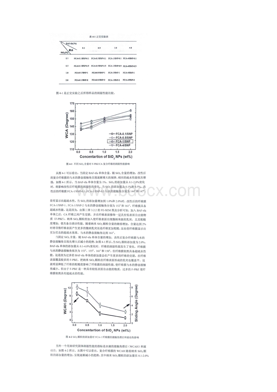 改性静电纺CA纤维的润湿性能研究.docx_第2页