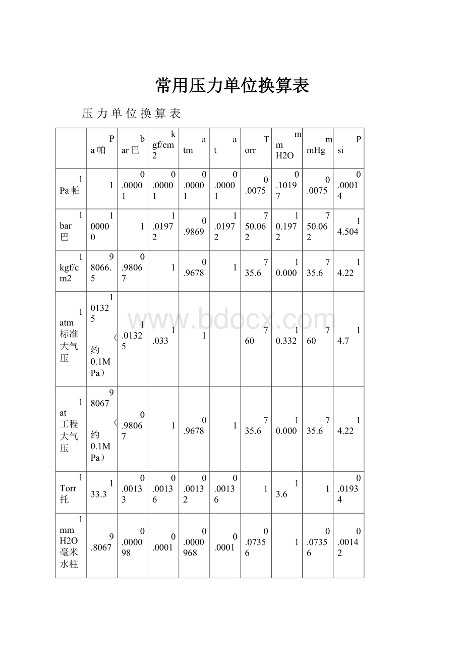 常用压力单位换算表.docx