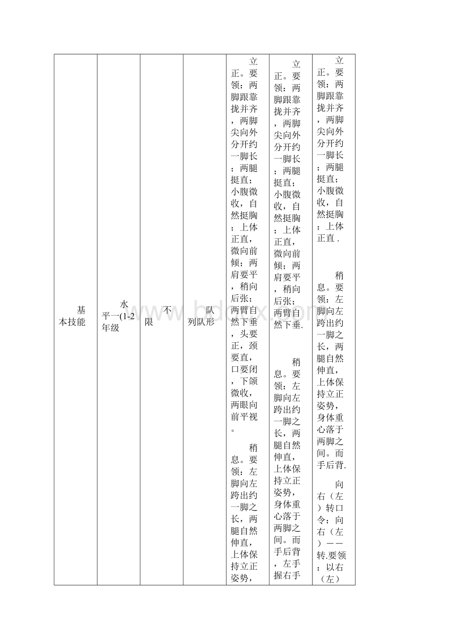 体育与艺术2+1测试标准1.docx_第2页