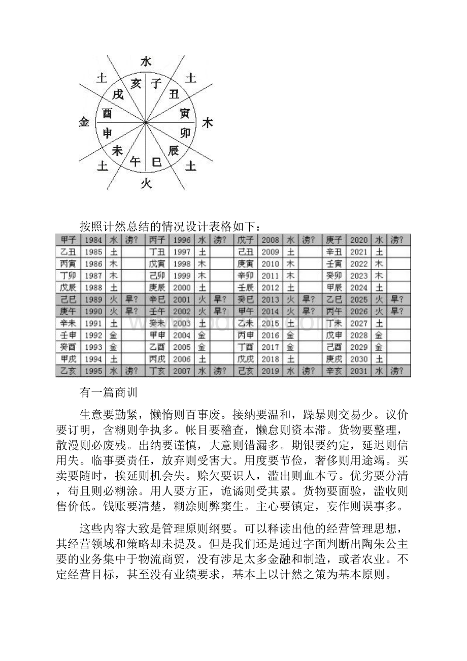 计然之策完整版.docx_第3页