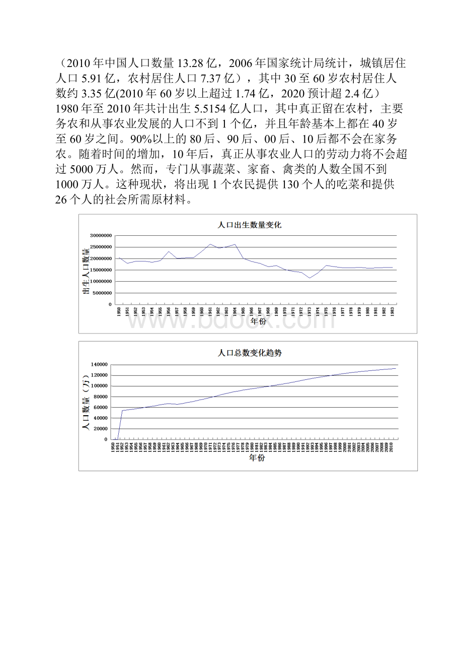 绿色农业经济体可行性报告.docx_第3页