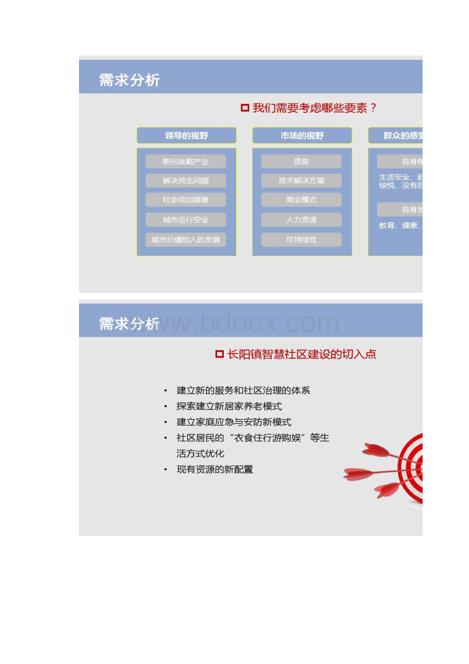 智慧社区解决方案0324V10精.docx_第3页