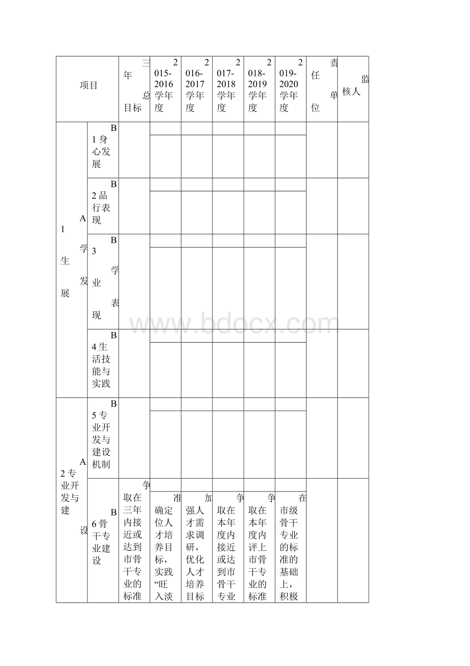 五年规划模版.docx_第2页