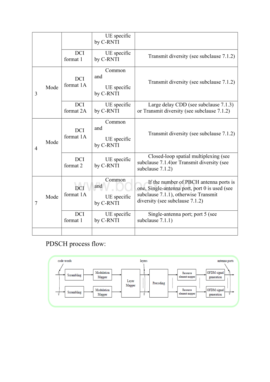 LTE MIMO 模式的学习理解.docx_第3页