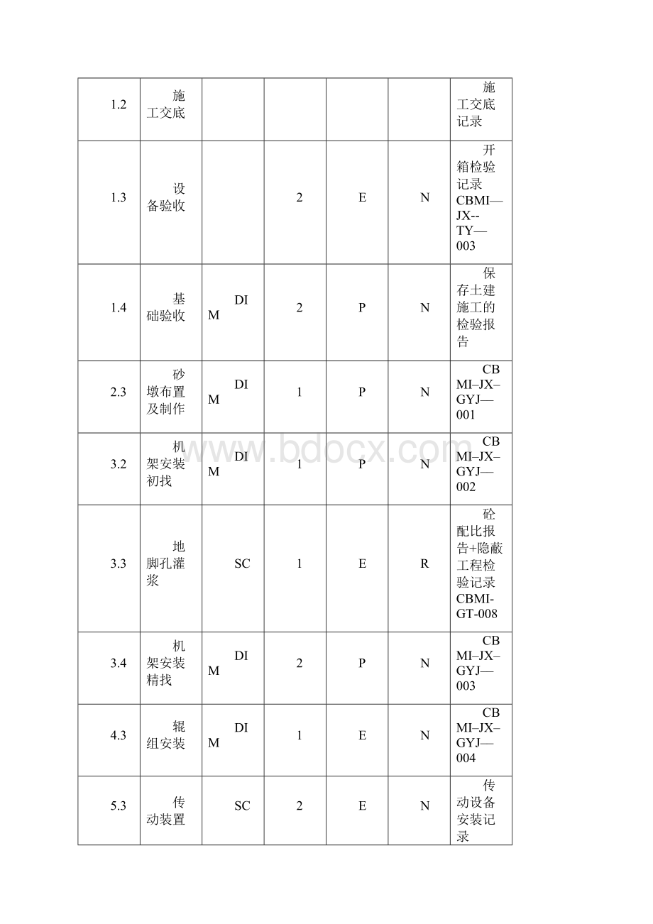 12 辊压机安装.docx_第2页