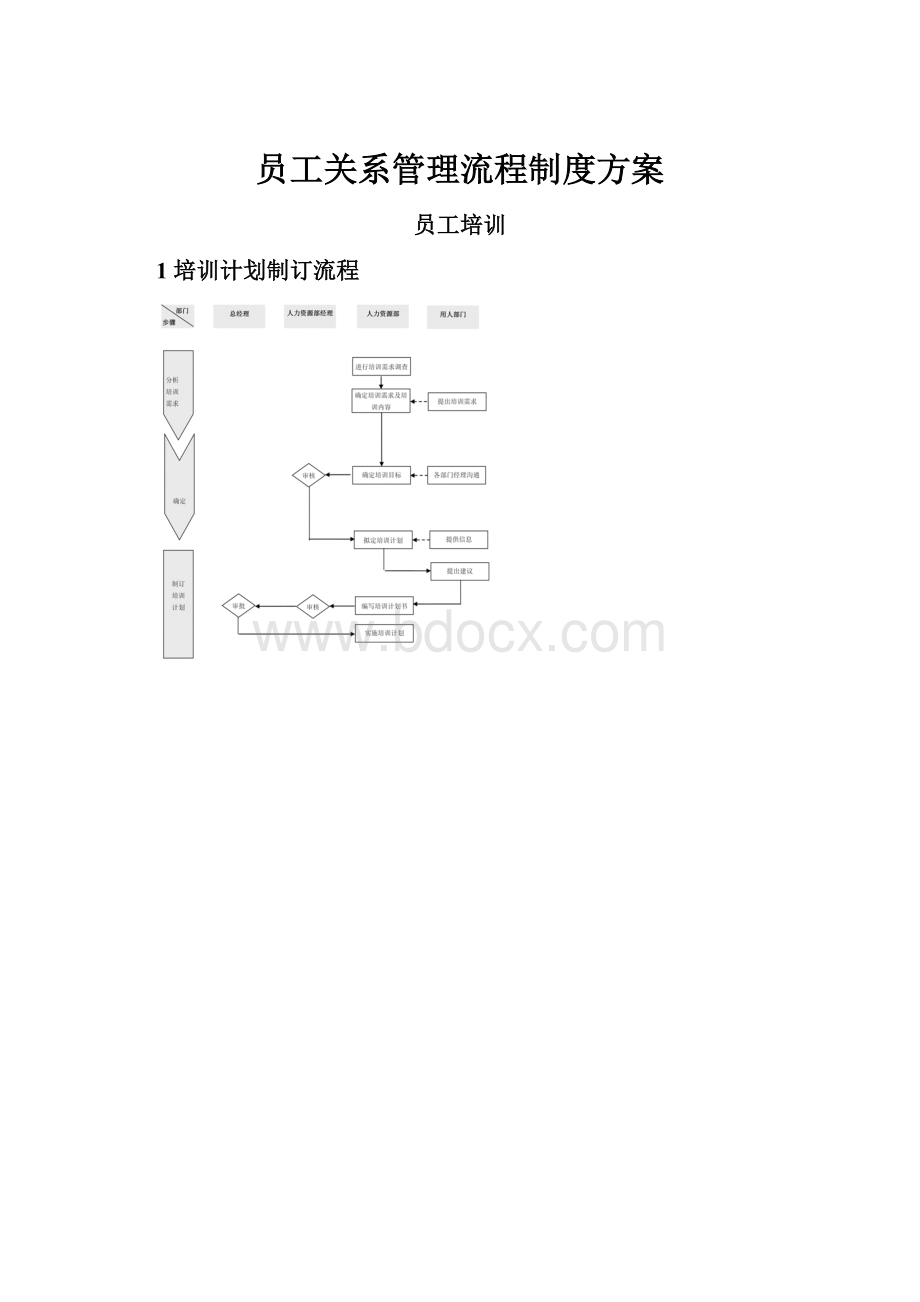 员工关系管理流程制度方案.docx